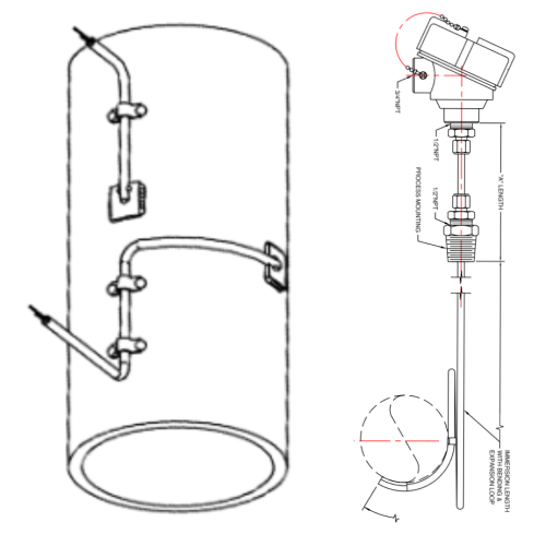 tubeskin thermocouple