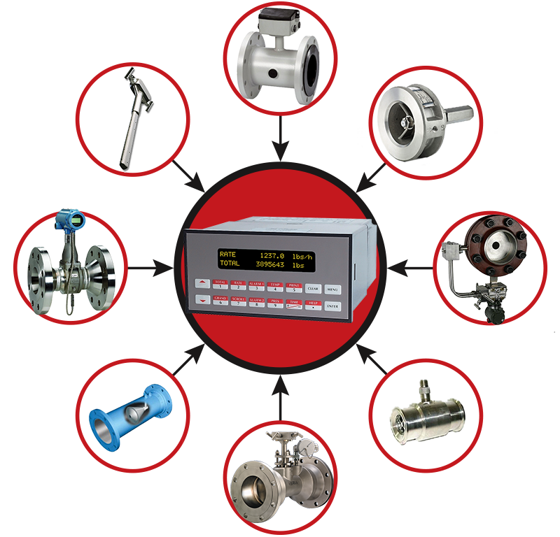 KEP Flow Computer for Utility Metering and Liquid & Gas Applications