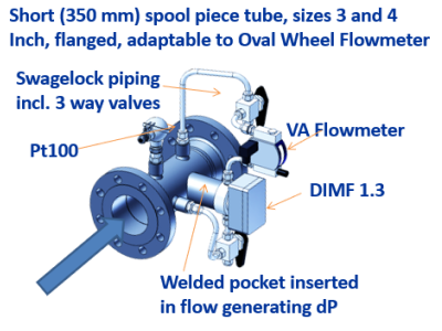 CDU compact density unit for DIMF density measurement