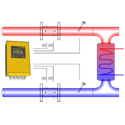 PIC Engineering & Services Malaysia Metering Skid for Oil Dosing OKTronic