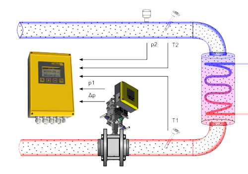 Metra Cold Energy Measurement