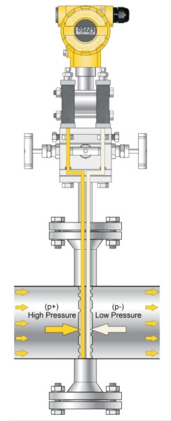 PIC Engineering - Pitot Tube Flow Sensor